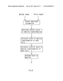 AUTOMATIC MARKING METHOD FOR KARAOKE VOCAL ACCOMPANIMENT diagram and image