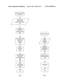 Medical Data Acquisition, Diagnostic and Communication System diagram and image