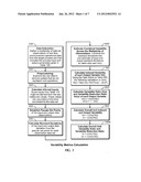 CONTROL ASSET COMPARATIVE PERFORMANCE ANALYSIS SYSTEM AND METHODOLOGY diagram and image