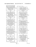 COMMUNITY MANAGEMENT FOR ELECTRONIC BUSINESS TO BUSINESS TRANSACTIONS diagram and image