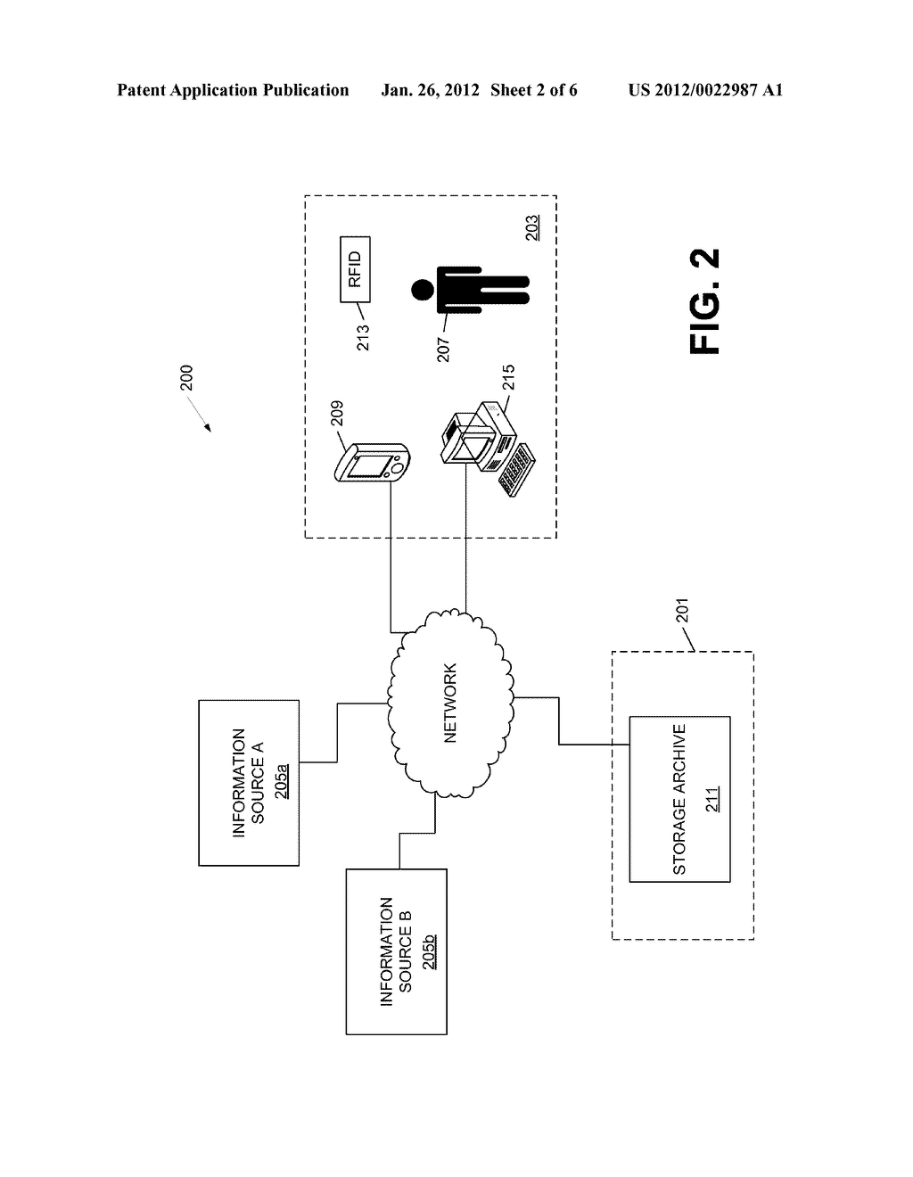 Personal Data Aggregation, Integration and Access - diagram, schematic, and image 03