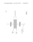 SYSTEM AND METHOD FOR ENCOURAGING DEPOSIT ACCOUNT BALANCE STABILITY diagram and image