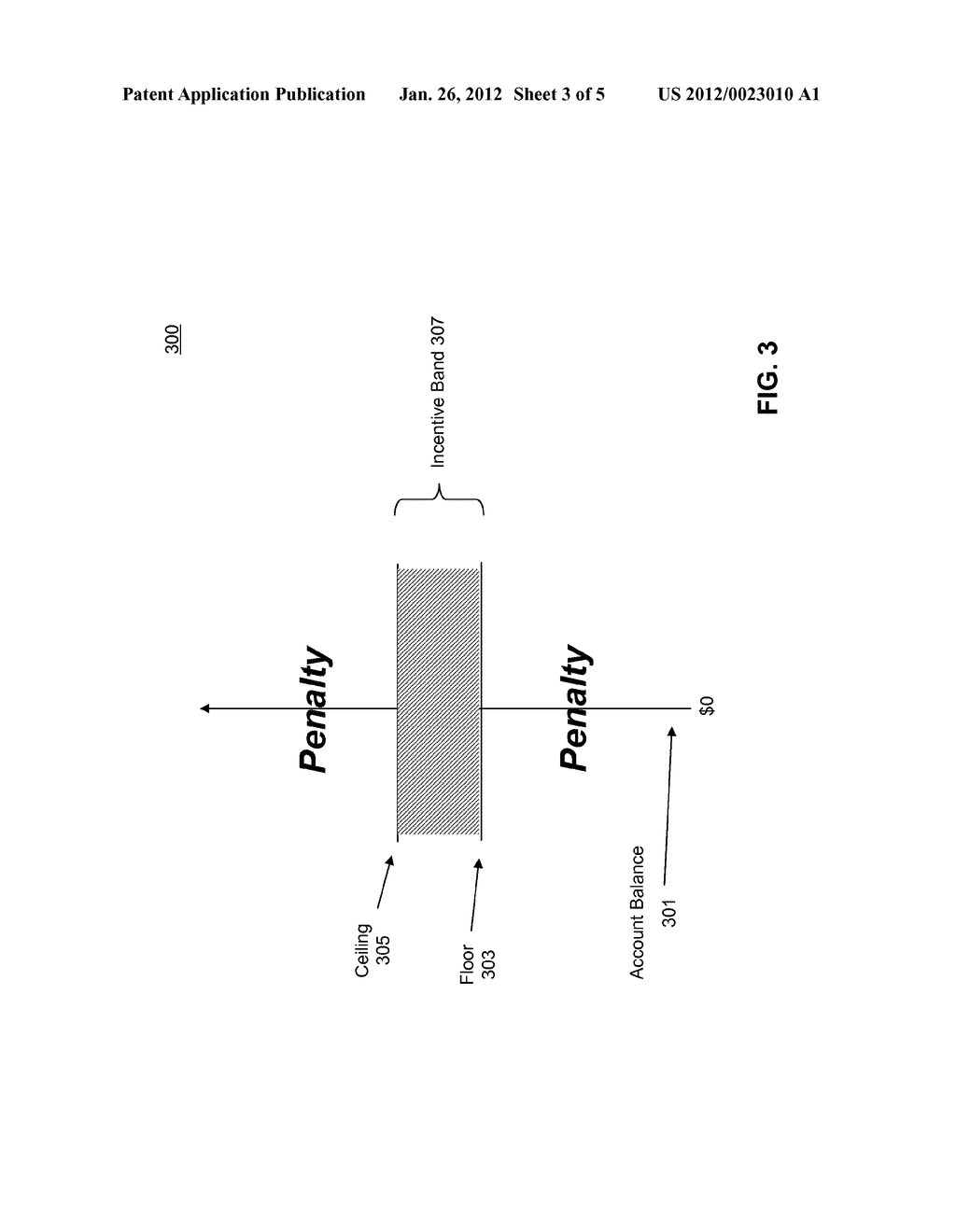 SYSTEM AND METHOD FOR ENCOURAGING DEPOSIT ACCOUNT BALANCE STABILITY - diagram, schematic, and image 04