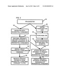 SYSTEM AND METHOD FOR TAX-ADVANTAGED FINANCING OF RESIDENTIAL RENEWABLE     ENERGY EQUIPMENT diagram and image