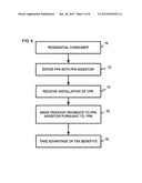 SYSTEM AND METHOD FOR TAX-ADVANTAGED FINANCING OF RESIDENTIAL RENEWABLE     ENERGY EQUIPMENT diagram and image