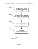 SYSTEMS, METHODS, AND APPARATUS FOR OTOACOUSTIC PROTECTION  OF AUTONOMIC     SYSTEMS diagram and image