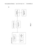 Parameter Value Binding for Mobile Business Objects diagram and image