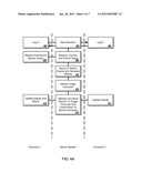 Computer-to-Computer Communication diagram and image