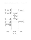 Computer-to-Computer Communication diagram and image