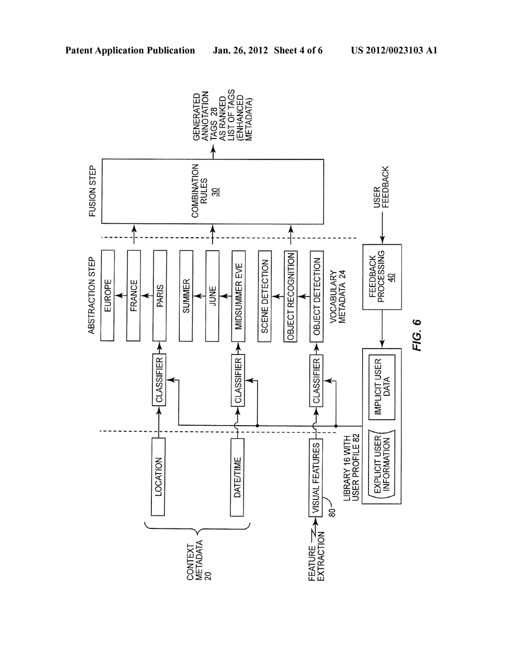 Generation of Annotation Tags Based on Multimodal Metadata and Structured     Semantic Descriptors - diagram, schematic, and image 05