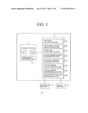 MAP INFORMATION PROCESSING APPARATUS, MAP INFORMATION PROCESSING METHOD,     MAP INFORMATION PROCESSING PROGRAM, AND RECORDING MEDIUM diagram and image