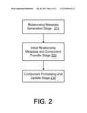 RAPID CLIENT-SIDE COMPONENT PROCESSING BASED ON COMPONENT RELATIONSHIPS diagram and image