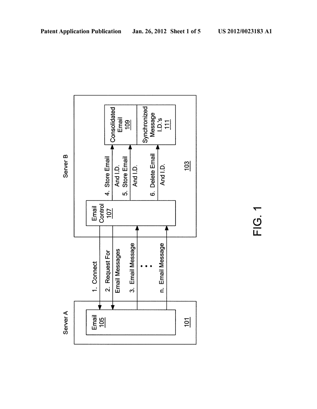 E-MAIL SYNCHRONIZATION BETWEEN HETEROGENEOUS MAIL SERVERS - diagram, schematic, and image 02