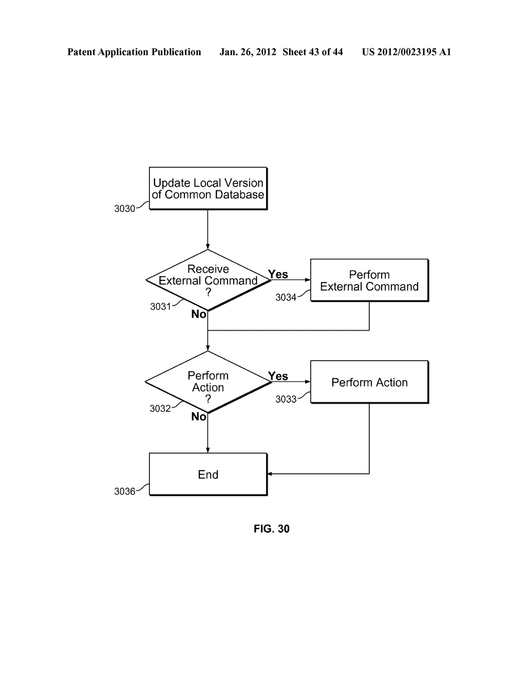 EVENT MANAGEMENT - diagram, schematic, and image 44