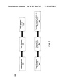 PROVIDING PLATFORM INDEPENDENT MEMORY LOGIC diagram and image