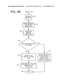 Instant Messaging Private Tags diagram and image