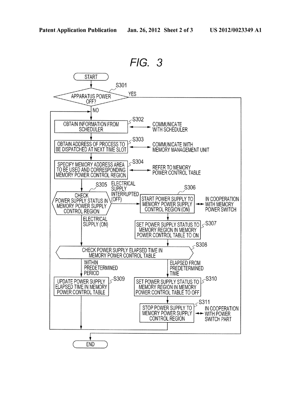 INFORMATION PROCESSING APPARATUS AND POWER SAVING MEMORY MANAGEMENT METHOD - diagram, schematic, and image 03