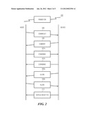 METHOD FOR ACTIVE POWER MANAGEMENT IN A SERIAL ATA INTERFACE diagram and image