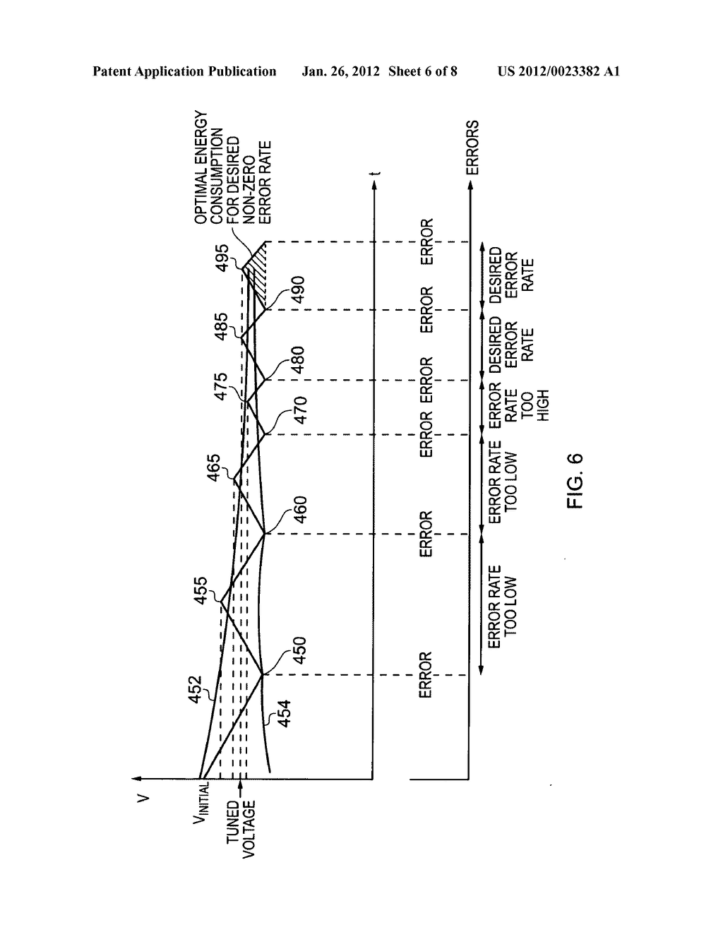 Data processing system and method for regulating a voltage supply to     functional circuitry of the data processing system - diagram, schematic, and image 07