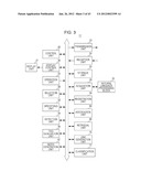 INFORMATION PROCESSING APPARATUS, INFORMATION PROCESSING METHOD, AND     INFORMATION PROCESSING PROGRAM diagram and image