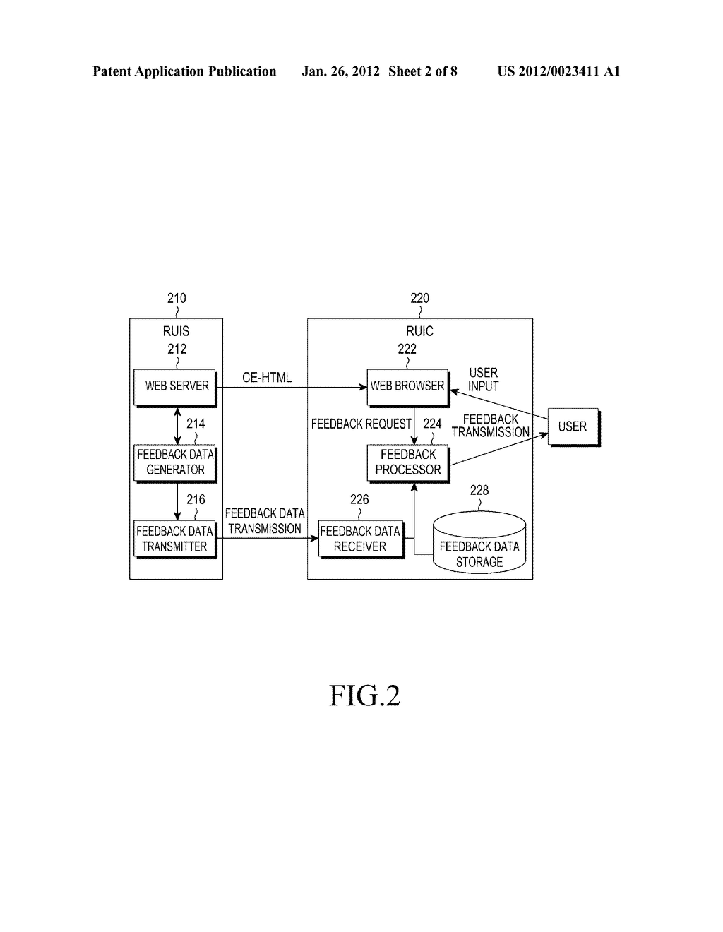 APPARATUS AND METHOD FOR TRANSMITTING AND RECEIVING REMOTE USER INTERFACE     DATA IN A REMOTE USER INTERFACE SYSTEM - diagram, schematic, and image 03