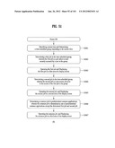 COMPUTING DEVICE, OPERATING METHOD OF THE COMPUTING DEVICE USING USER     INTERFACE diagram and image