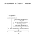 METHODS, SYSTEMS, AND ARTICLES OF MANUFACTURE FOR CONSTRAINT VERIFICATION     FOR IMPLEMENTING ELECTRONIC CIRCUIT DESIGNS WITH ELECTRICAL AWARENESS diagram and image