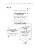 SYSTEM AND METHOD FOR USE IN INDICATING EXECUTION OF APPLICATION CODE diagram and image