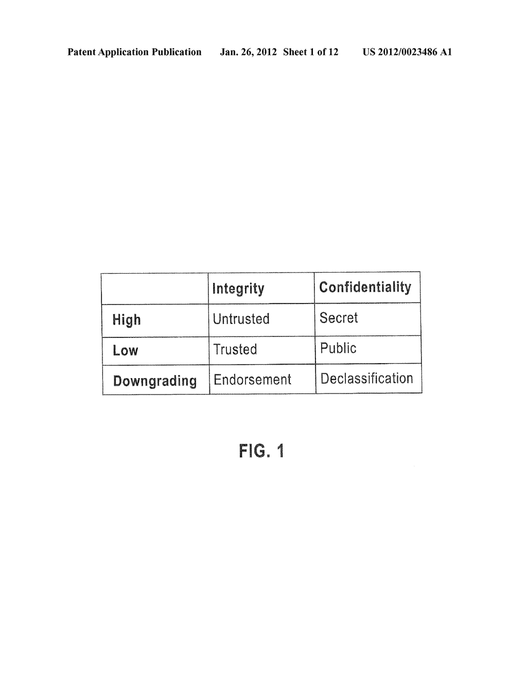 Verification of Information-Flow Downgraders - diagram, schematic, and image 02