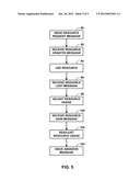 MANAGEMENT OF COMPUTING RESOURCES FOR APPLICATIONS diagram and image