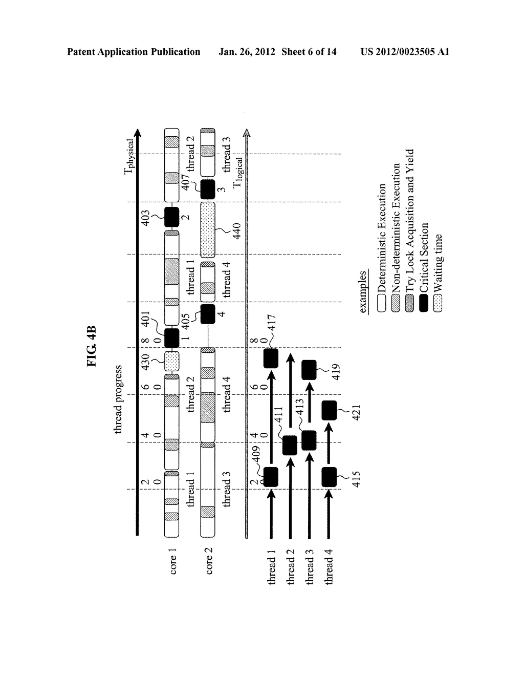 APPARATUS AND METHOD FOR THREAD SCHEDULING AND LOCK ACQUISITION ORDER     CONTROL BASED ON DETERMINISTIC PROGRESS INDEX - diagram, schematic, and image 07