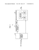 TEMPO DETECTION DEVICE, TEMPO DETECTION METHOD AND PROGRAM diagram and image