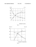 Method for Monitoring Oil Field Development diagram and image