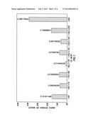 Increasing Fracture Complexity in Ultra-Low Permeable Subterranean     Formation Using Degradable Particulate diagram and image