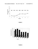 BIOSORBENTS FOR THE EXTRACTION OF METALS diagram and image