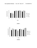 BIOSORBENTS FOR THE EXTRACTION OF METALS diagram and image