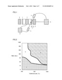 HIGH FREQUENCY INDUCTION HEATING TREATMENT EQUIPMENT AND METHOD AND     INDUCTION HEATED AND THUS TREATED PRODUCT diagram and image