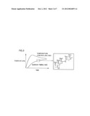 HIGH FREQUENCY INDUCTION HEATING TREATMENT EQUIPMENT AND METHOD AND     INDUCTION HEATED AND THUS TREATED PRODUCT diagram and image