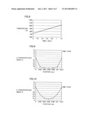 HIGH FREQUENCY INDUCTION HEATING TREATMENT EQUIPMENT AND METHOD AND     INDUCTION HEATED AND THUS TREATED PRODUCT diagram and image