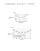 HIGH FREQUENCY INDUCTION HEATING TREATMENT EQUIPMENT AND METHOD AND     INDUCTION HEATED AND THUS TREATED PRODUCT diagram and image