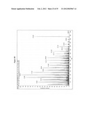 MASS SPECTROMETRIC DETERMINATION OF NON-DERIVATIZED, NON-METABOLIZED     VITAMIN D diagram and image