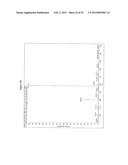 MASS SPECTROMETRIC DETERMINATION OF NON-DERIVATIZED, NON-METABOLIZED     VITAMIN D diagram and image