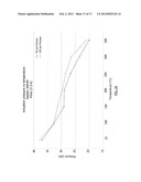 SELF-ALIGNED PLUNGER FOR CHROMATOGRAPHIC VALVE diagram and image