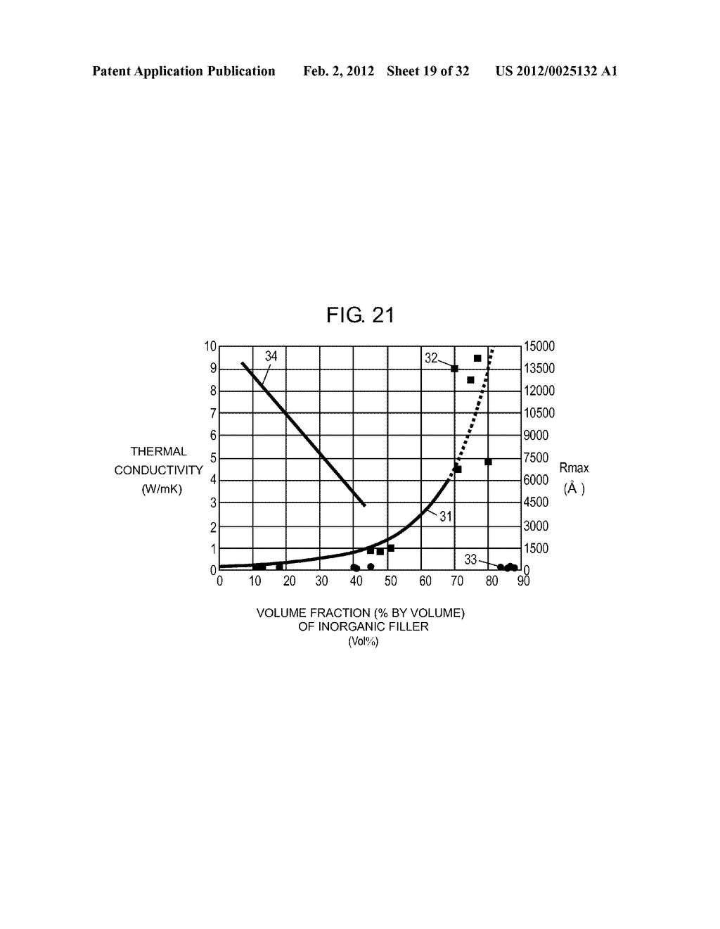 THERMOCONDUCTIVE COMPOSITION, HEAT DISSIPATING PLATE, HEAT DISSIPATING     SUBSTRATE AND CIRCUIT MODULE USING THERMOCONDUCTIVE COMPOSITION, AND     PROCESS FOR PRODUCTION OF THERMOCONDUCTIVE COMPOSITION - diagram, schematic, and image 20