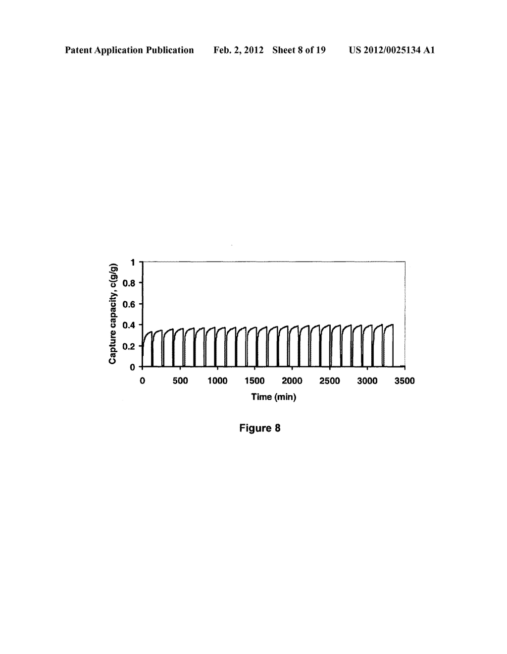 METHOD FOR PRODUCING SORBENTS FOR CO2 CAPTURE UNDER HIGH TEMPERATURES - diagram, schematic, and image 09