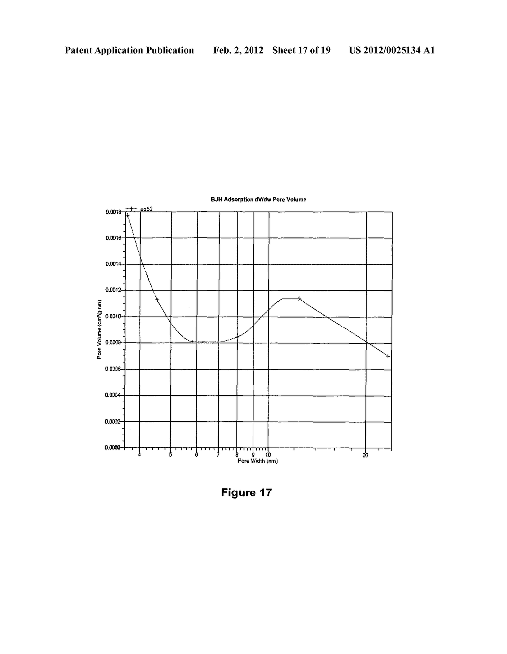 METHOD FOR PRODUCING SORBENTS FOR CO2 CAPTURE UNDER HIGH TEMPERATURES - diagram, schematic, and image 18