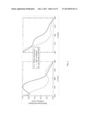 PHOTO-SWITCHABLE MEMBRANE AND METHOD diagram and image