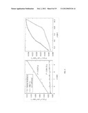 PHOTO-SWITCHABLE MEMBRANE AND METHOD diagram and image