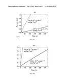 PHOTO-SWITCHABLE MEMBRANE AND METHOD diagram and image