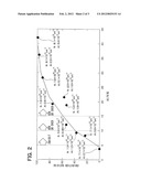 SILICON CARBIDE SINGLE CRYSTAL AND MANUFACTURING METHOD OF THE SAME diagram and image